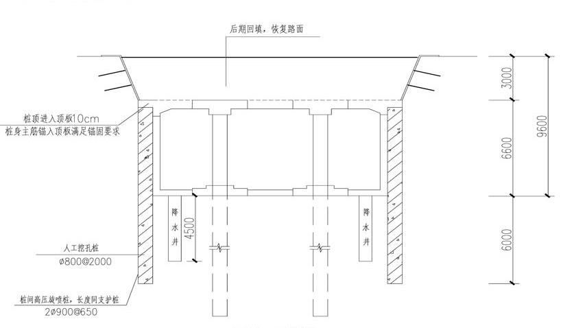 濟(jì)南濼文路人防工程蓋挖法支護(hù)設(shè)計(jì)