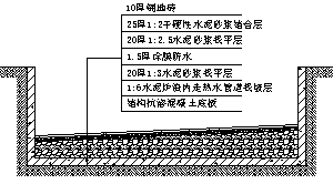 （2007年）氣體受熱膨脹造成游泳池池底隆起開(kāi)裂