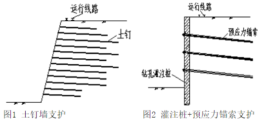 齊魯石化公司熱電廠基坑-20m深復(fù)合土釘墻