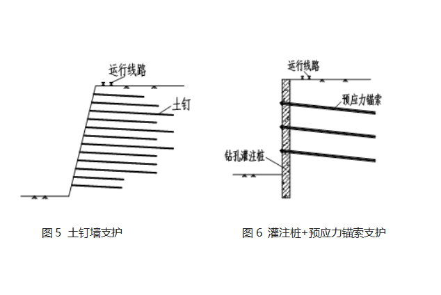 (2006年）齊魯石化公司熱電廠(chǎng)基坑